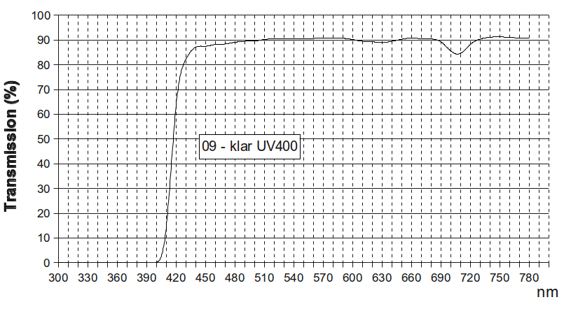 Kurve-09